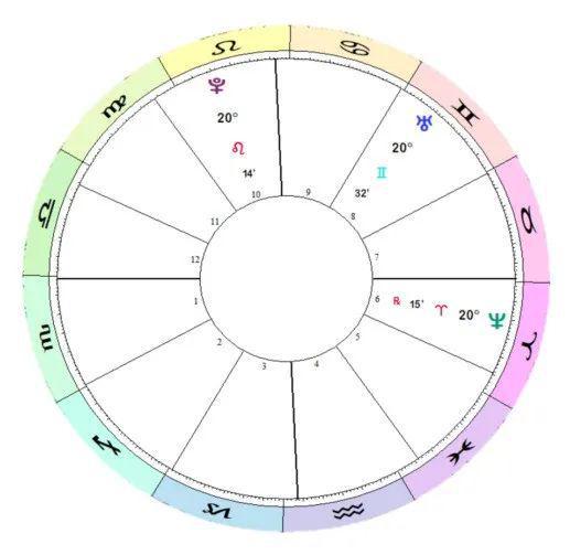 王星集体联手即将开启新一轮文明大周期！凯时尊龙人生2025年完整版年运！三(图9)