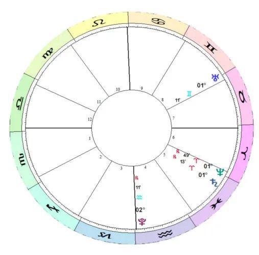 王星集体联手即将开启新一轮文明大周期！凯时尊龙人生2025年完整版年运！三(图10)
