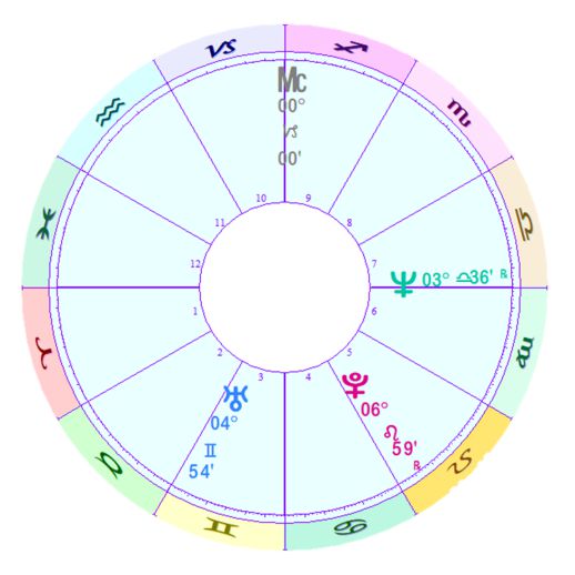 王星集体联手即将开启新一轮文明大周期！凯时尊龙人生2025年完整版年运！三(图7)