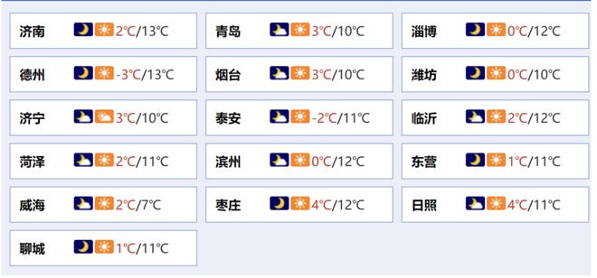 将取消；山东将身份证换领期限放宽至6个月尊龙凯时app网站齐鲁早报｜门诊预交金即(图4)