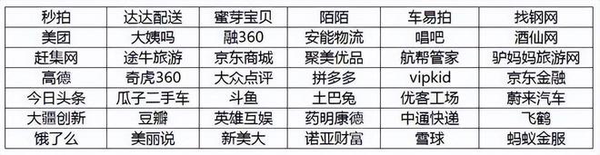 互联网身价300亿“错失”今日头条尊龙凯时链接马化腾男神买下中国半个(图4)