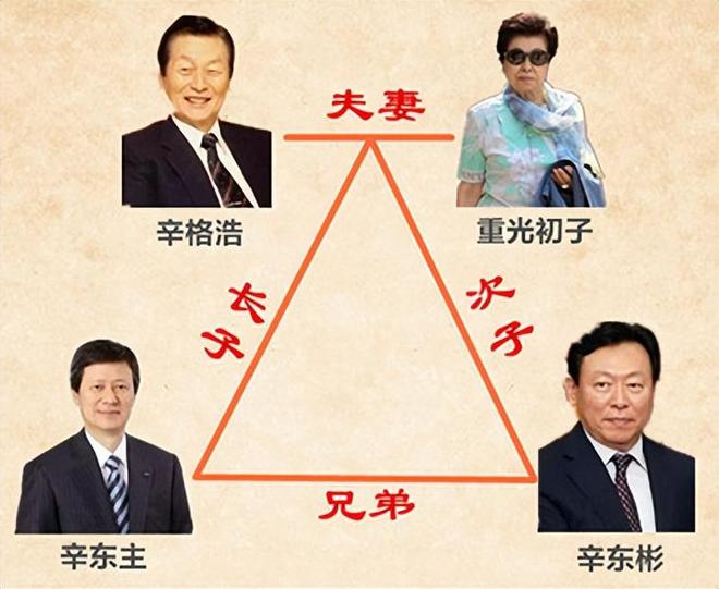 子“共享”同一女星亲兄弟为财权内斗互撕尊龙凯时app网站韩国财阀家族丑闻：父(图2)