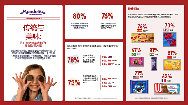 当时亿滋中国陪伴消费者共享童年味道尊龙凯