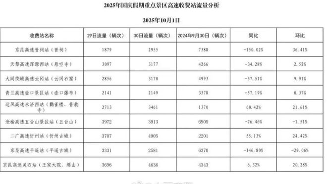 期首日 全省道路交通安全有序尊龙凯时新版APP国庆中秋假(图1)